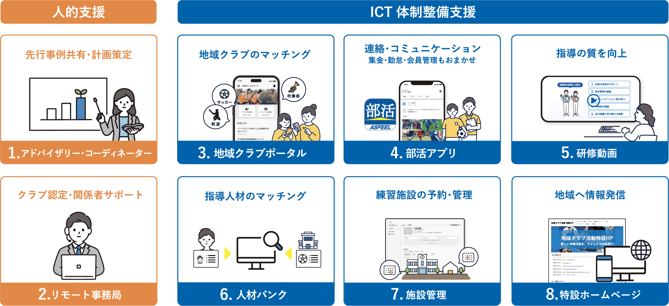 学校デジタル支援事業